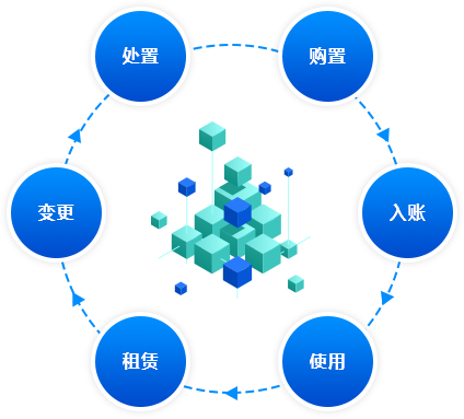 国有企业资产管理数字化综合解决方案